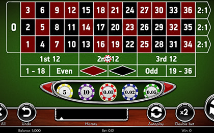 Partida de European Roulette en Ivibet.